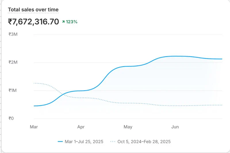 Shopify Result 1
